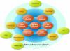 Photo for Dynamics NAV