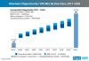 Photo for Excavator Sales as Construction Machinery 5.5x Higher than Sales as Forestry and Agricultural Equipment: FactMR Study