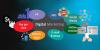 Photo for Digital Marketing Company in Bangalore - Hire SEO/SEM Expert