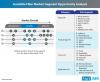 Photo for Insatiable Consumer Demand for Superfoods Driving Insoluble Fiber Adoption in F&B Industry