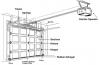 Photo for Snoqualmie Garage Door Repair