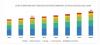 Photo for Low Temperature Powder Coatings Market Projected to Reach $5.2 billion by 2023
