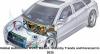 Photo for Global Automotive HVAC Market – Industry Trends and Forecast to 2025