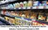 Photo for Global Food Packaging Technology & Equipment Market – Industry Trends and Forecast to 2025