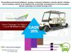 Photo for Global Electric Passenger Car Market, 2013 – 2023