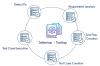 Photo for Make use of best Selenium training course in Bangalore
