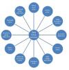 Photo for Infobizz IT Solutions