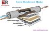 Photo for Spiral Membranes Market by Production, Capacity Utilization Rate, Ex-Factory Price, Revenue By Forecast 2023