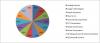 Photo for Automotive Position Sensors Market Trends, Growth, Size And Global Industry Forecast To 2022