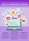 Photo for What Is Thought Of As Necessary For Effective E-Commerce Solutions