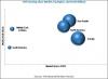 Photo for Self-Cleaning Glass Market Projected to Reach 122.7 million USD by 2023