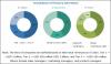 Photo for High growth in the end-use industries of Asia-Pacific and miniaturization and automation in the electronics industry are fuelling the demand for instant adhesives