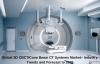 Photo for Global 3D CBCT/Cone Beam CT Systems Market Industry Analysis, Trends and Forecast to 2026