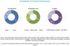 Photo for Blood Screening Market - Global Forecasts to 2021
