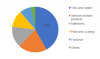Photo for Butadiene Derivatives Market 2019 by Manufacturers, Types, Regions and Applications Research Report Forecast to 2023
