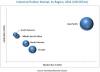 Photo for Industrial Rubber Market Projected to Reach 33.82 Billion USD by 2022