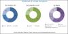Photo for Global Mist Eliminator Market is expected to propel at a CAGR of 5.3% to 2026