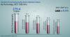 Photo for Chromatography Resin Market will expand at a healthy CAGR of 8.9% during the forecast period (2017-2027)