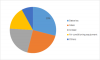 Photo for Lithium Hydroxide Market 2019 | Industry Sales, Supply and Consumption Analysis and Forecasts to 2023