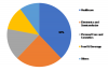 Photo for Metal Nanoparticles Market 2019 | Industry Sales, Supply and Consumption Analysis and Forecasts to 2023