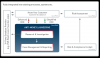 Photo for Anti-money Laundering Software Market Technology Trends in Future, Status and Forecast 2023