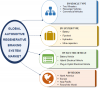 Photo for Automotive Regenerative Braking System Market 2019 Share, Size, Analysis