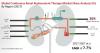 Photo for Continuous Renal Replacement Therapy Market 2017-2027 | Key Players Include B. Braun Melsungen AG; Medica SpA, Nikkiso Co., Ltd.