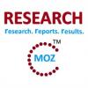 Photo for Osteoarthritis Drugs Market to 2018 - 2026: Horizon Pharma plc., Pfizer Inc., Sanofi, Anika Therapeutics, Inc., Ferring B.V., Bioventus, Inc., Chugai Pharmaceutical Co., Limited, Alkem Laboratories