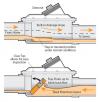 Photo for Drain Cleaning Toronto