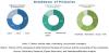Photo for Emission Control Catalyst Market is projected to reach USD 16.09 Billion by 2021