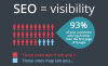 Photo for What are the major ranking factors of the SEO world?
