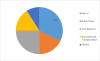 Photo for Flat Glass Coatings Market 2019 - Trends Forecast Analysis by Manufacturers, Regions, Type and Application to 2023