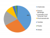 Photo for N-Hexyl Alcohols Market 2019 | Global Size, Segments, Growth and Trends by Forecast to 2023