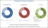 Photo for Industrial Dryers Market worth 6.37 Billion USD by 2026