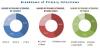 Photo for Squalene Market worth 211.7 Million USD by 2021