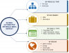 Photo for Automotive Retread Tires Market Global Outlook, Competitive Landscape