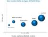 Photo for Global Glass Insulation Market is anticipated to grow at a CAGR of 7.6% by 2021