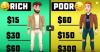 Photo for 8 Things Poor People DO That The Rich DON’T