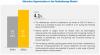 Photo for Growing Use of Particle Therapy for Cancer Treatment Increasing Demand Of Radiotherapy Market