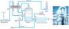 Photo for Flue Gas Desulfurization Market Sales Revenue, Grow Pricing and Resources by 2025