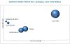 Photo for Silicone Structural Glazing Market Projected to Reach 43.95 Billion USD by 2022