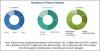 Photo for Medical Plastics Market Analysis | Recent Market Developments | Industry Forecast to 2015-2021