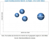 Photo for Major Revenue Pockets for the Global Liquid Handling Systems Market