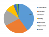 Photo for Aerospace Maintenance Chemicals Market 2019 | Global Size, Segments, Growth and Trends by Forecast to 2024
