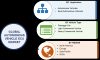 Photo for Autonomous Vehicle ECU Market Global Outlook, Competitive Landscape, Forecast 2023