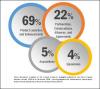 Photo for Proteomics Market - Major Growth Drivers, Globally..!