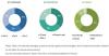Photo for Cold Storage Construction Market is expected to grow at a CAGR of 14.0% to 2021