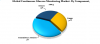 Photo for Continuous Glucose Monitoring Systems Market 2015 - 2020| Key Players Include Abbott, Medtronic, Dexcom, Animas, Roche, Bayer
