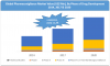 Photo for Pharmacovigilance Market Value is Expected to Increase to US$ 6,104.1 Mn by 2020-End