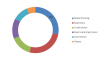 Photo for Abrasives Market 2019 | Global Industry Share, Segments & Key Drivers, 2023